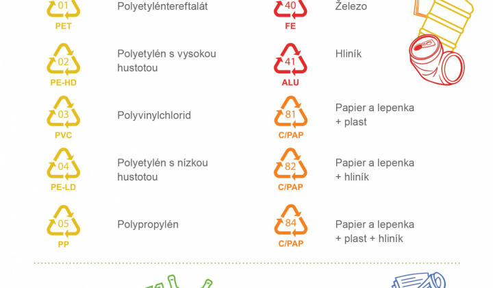 Oznamy pre občanov