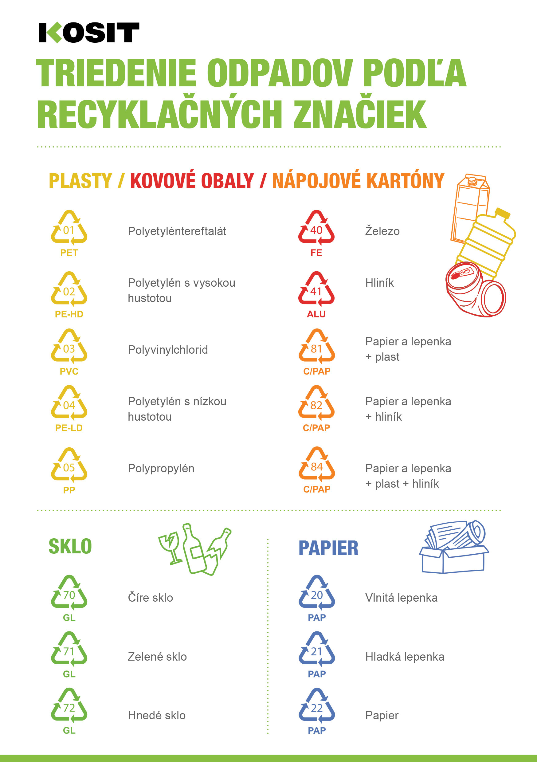 Triedenie odpadu podľa recyklačných značiek